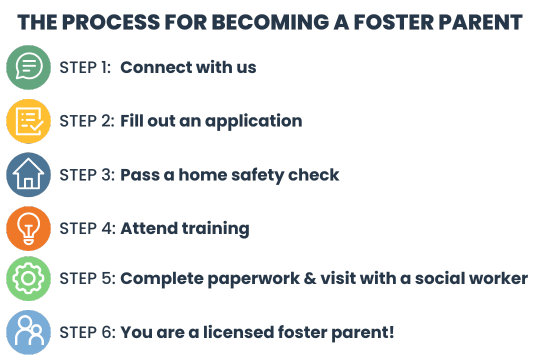The process for becoming a foster parent in Massachusetts (MA)